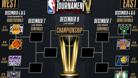 76人队签约灰熊篮球新星，夏季联赛表现可圈可点